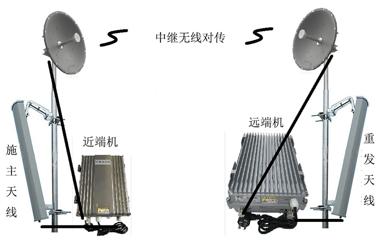邕宁智能无线拉远移频中继直放站近端机远端机